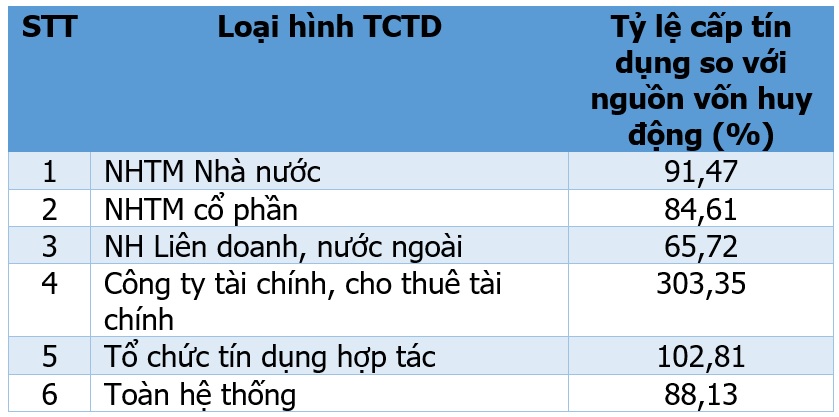 NHNN tung cú sút trời giáng vào ngân hàng, thị trường bất động sản