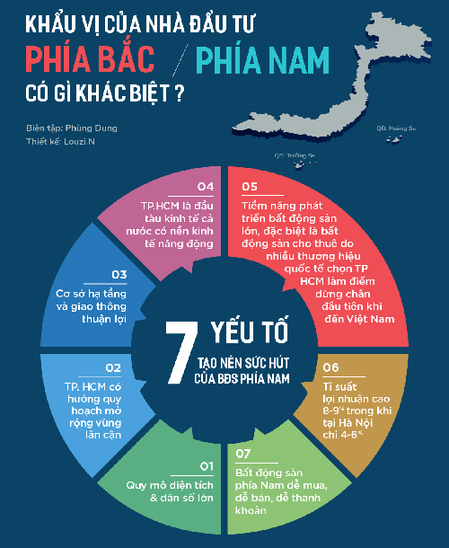 Gu của nhà đầu tư phía Bắc và phía Nam khác biệt thế nào?