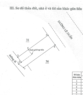 223 m2 mặt tiền Lê Duẩn Phường 6 Tp Tuy Hòa