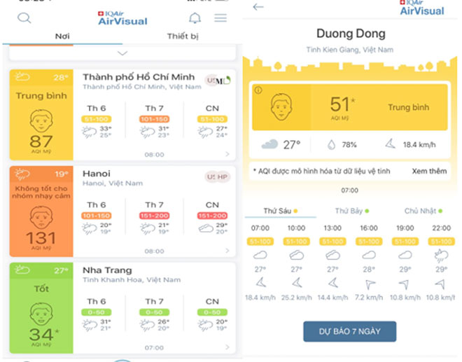 Phát ghen vì chất lượng không khí tuyệt vời của Nha Trang - 2