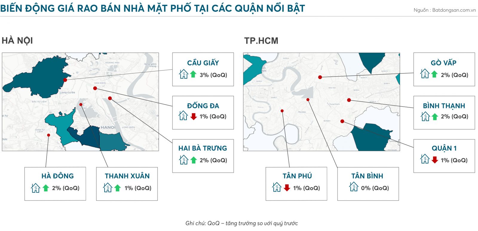 Báo cáo thị trường bất động sản quý 2-2010