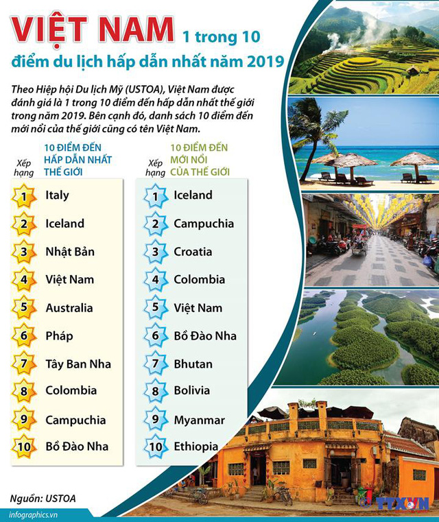 nhu cầu du lịch sẽ tăng 4% hằng năm