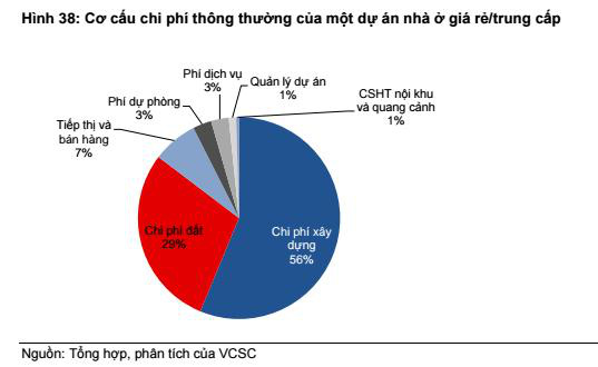 Nhà giá rẻ sẽ khởi sắc - Ảnh 1.