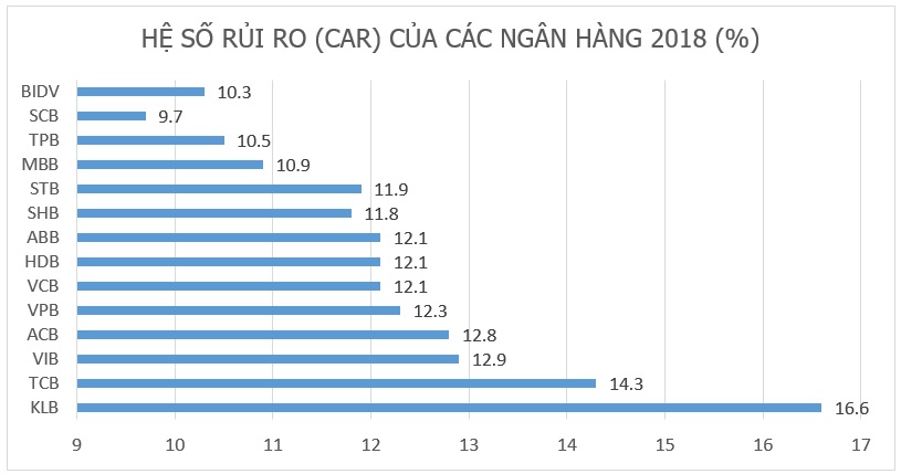 NHNN tung cú sút trời giáng vào ngân hàng, thị trường bất động sản