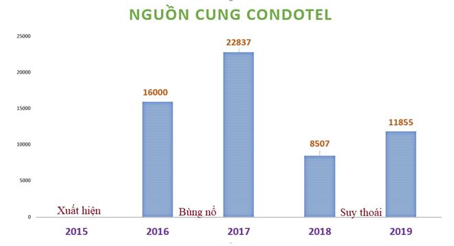 Toàn cảnh thị trường bất động sản 2019: Một năm sóng gió, nhiều biến động! - Ảnh 8.