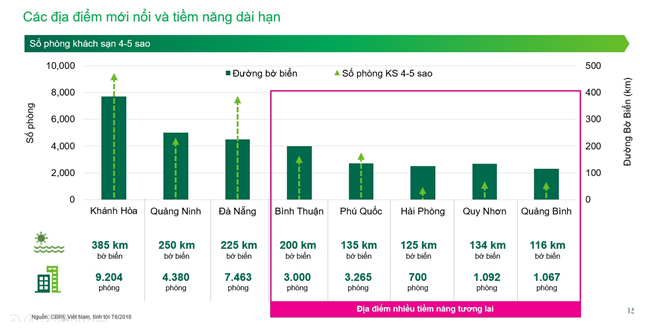 Toàn cảnh thị trường bất động sản 2019: Một năm sóng gió, nhiều biến động! - Ảnh 14.